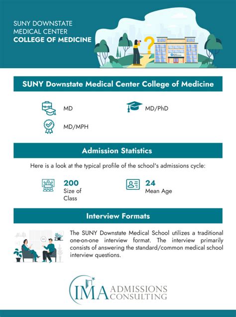 downstate sdn 2024|suny downstate medical school requirements.